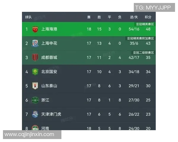 高校联赛最新积分榜WE战队以81分稳居第一名领跑全局